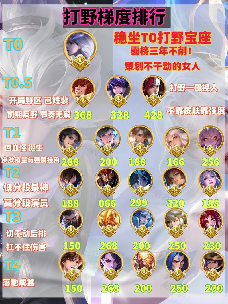 王者荣耀王者排名