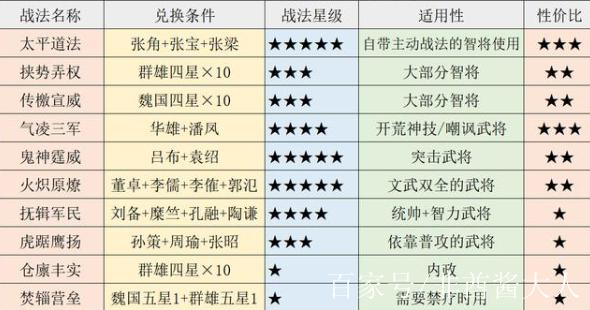兑换事件战法会退还进阶武将吗