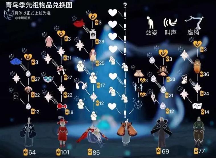 光遇的账号和密码大全