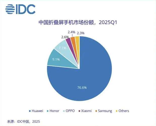 华为折叠屏在哪买