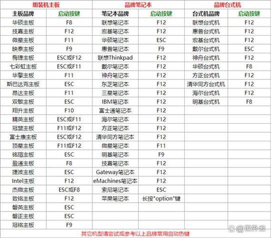 快捷键是什么意思