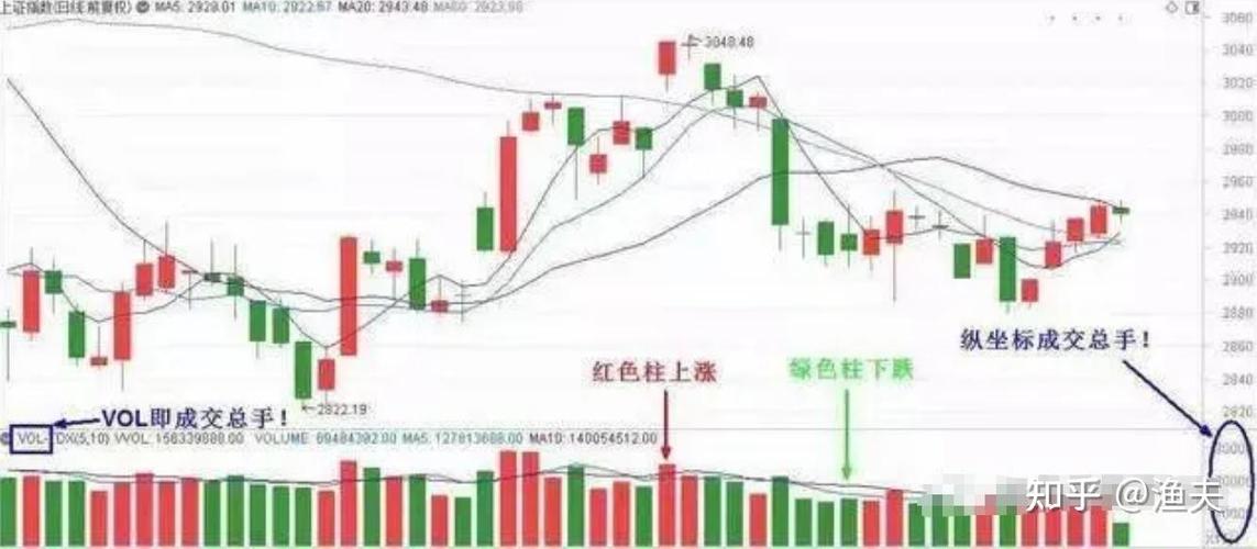 成交量绿柱代表什么