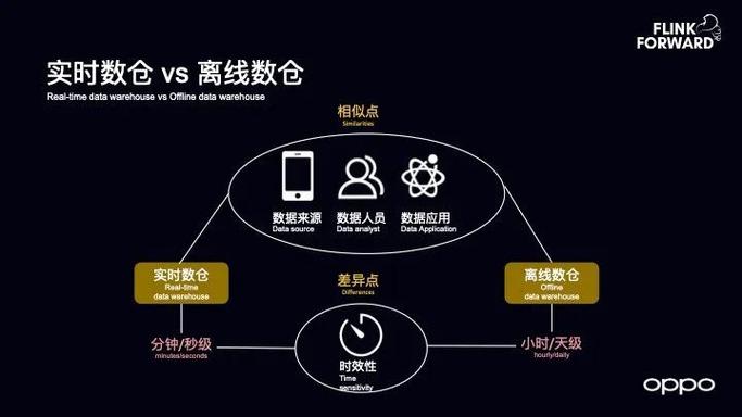 oppo数据库