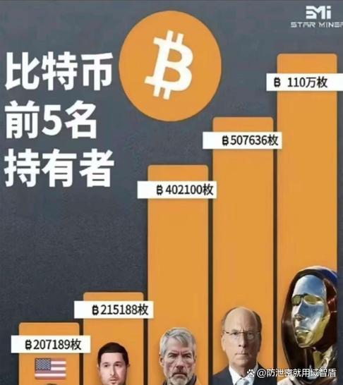 比特币现在有多少枚