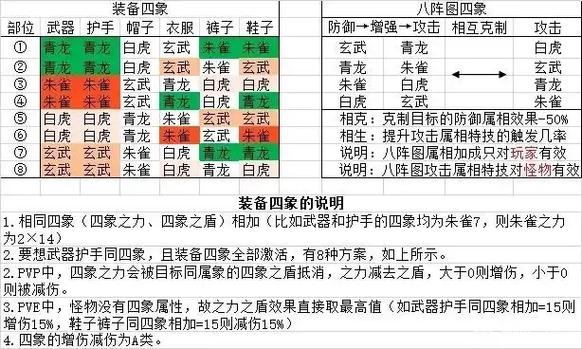 诛仙3四象6属性要求