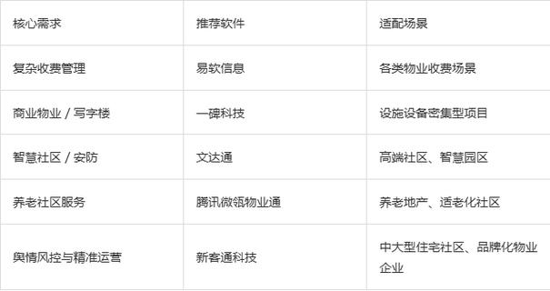 物业管理软件排行榜前十名