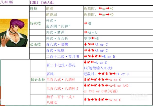 拳皇12八神出招表