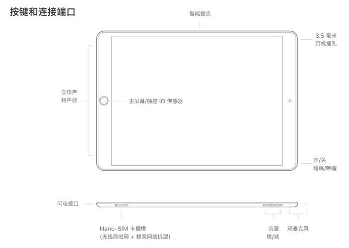 iPad Air (第三代)