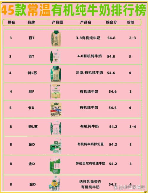 浓缩奶好还是纯牛奶好