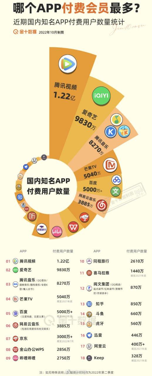 app数据排行榜