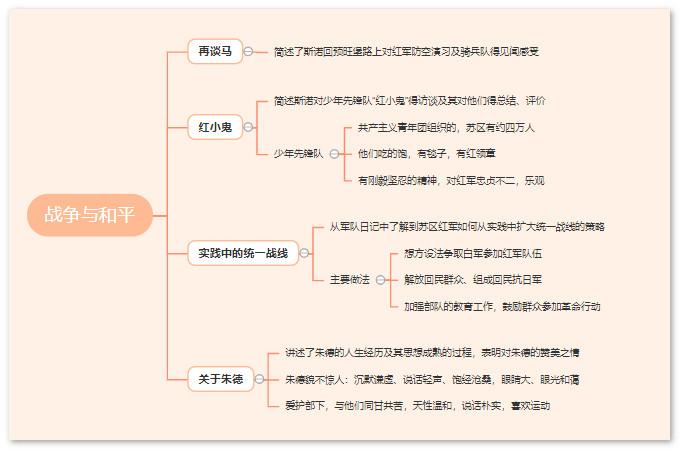 红星照耀中国第10章
