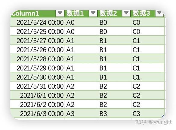 表格自动填充日期