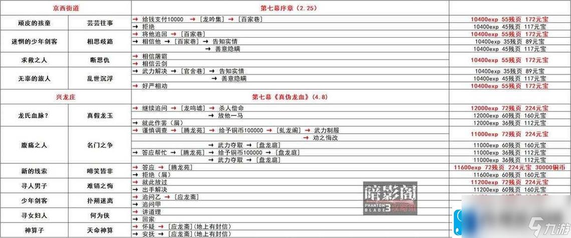 mm3支线任务攻略