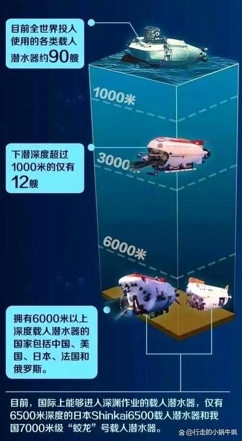 潜水艇最深能潜多少米