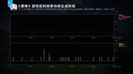 打游戏高帧率好还是低帧率好