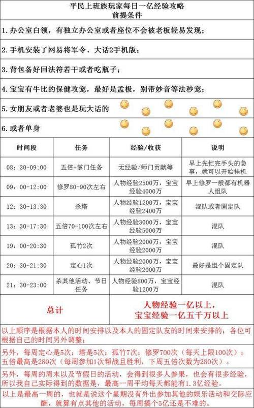 大话西游2现在还能赚钱吗