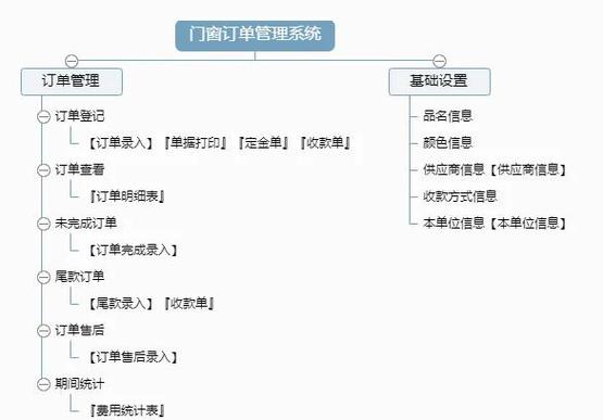 美团外卖可以删除订单吗