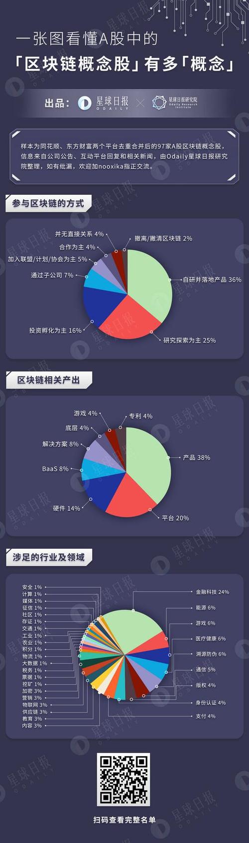 A股中最正宗的区块链有哪些