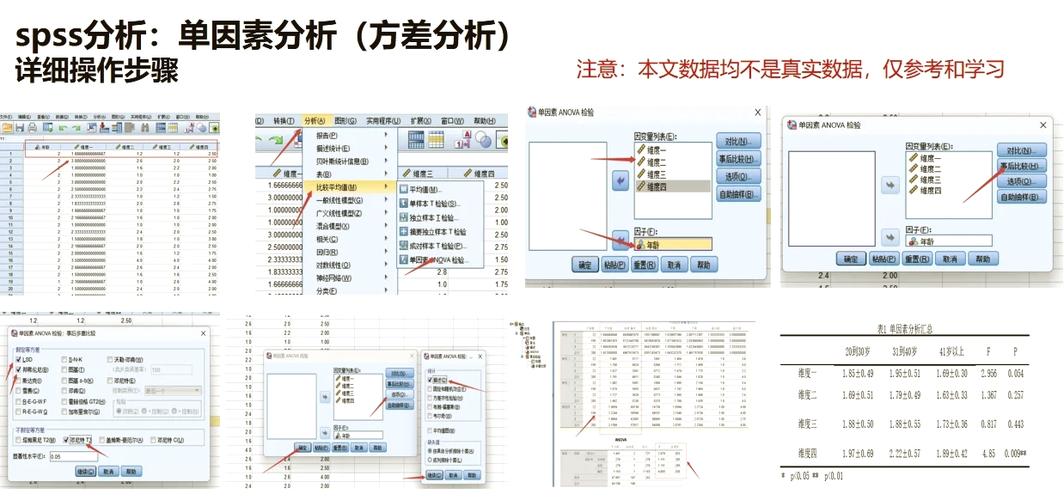 spss数据分析