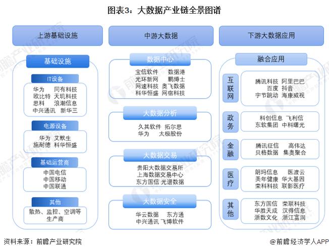 中国大数据上市进度