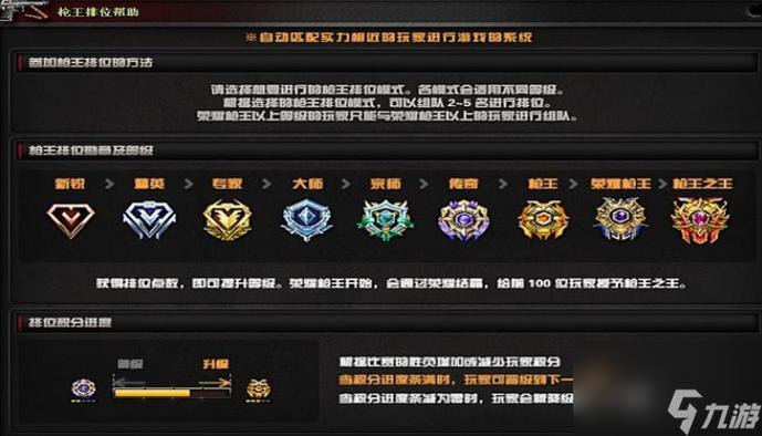 穿越火线排位段位等级表图