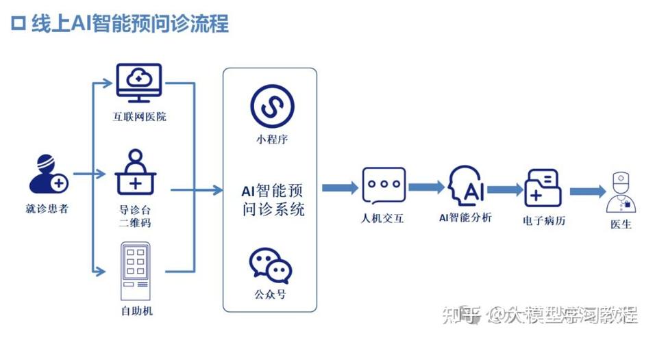 线上问诊平台
