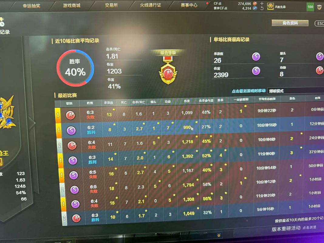 穿越火线分享排位战绩