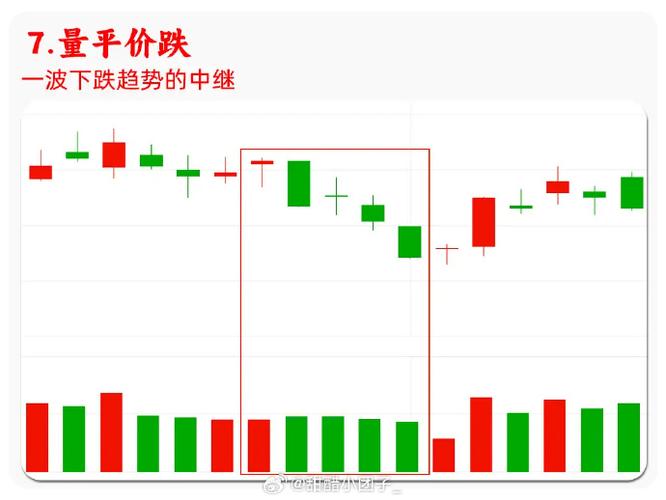 为什么成交量有红有绿