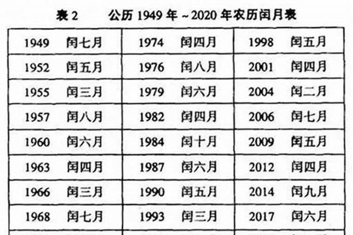 2025年是闰年吗 闰几月