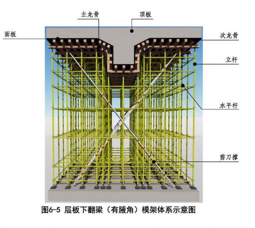 国体32位防闪框架