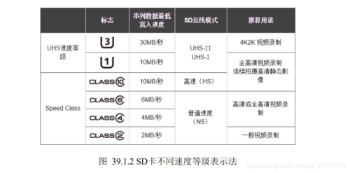 sd卡什么意思
