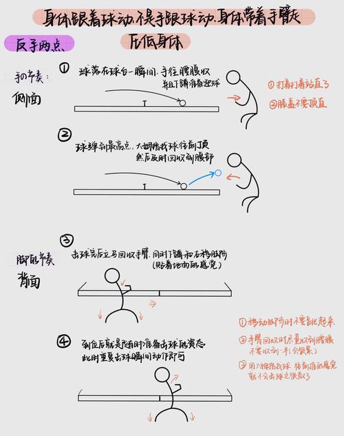 打爆boss的技巧