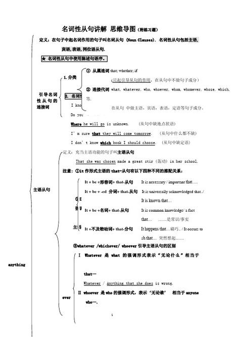 英语语法基础知识