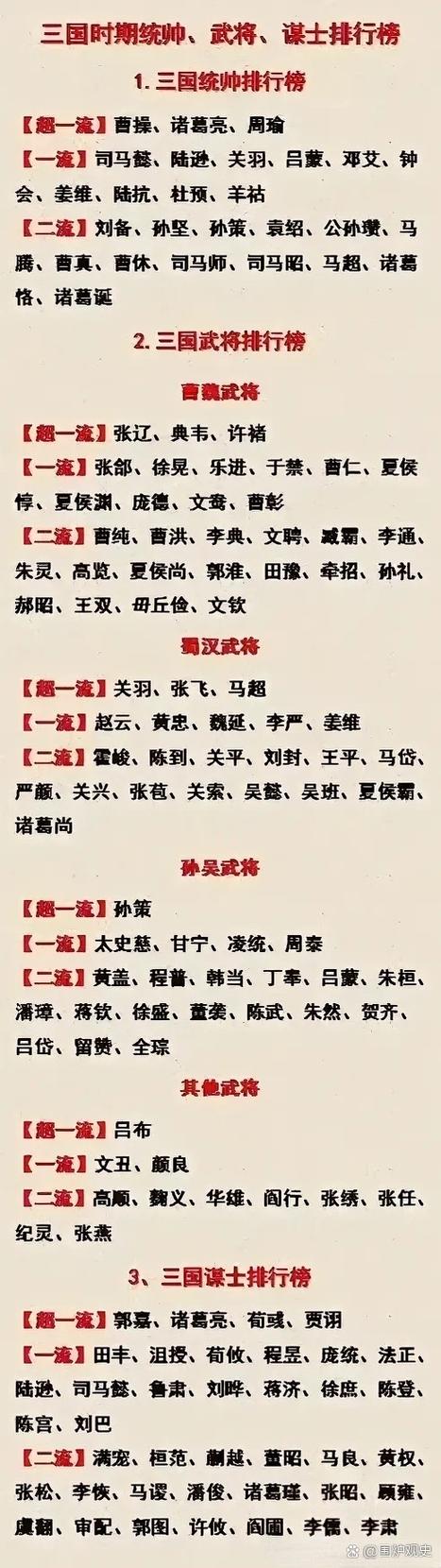三国演义武将排名