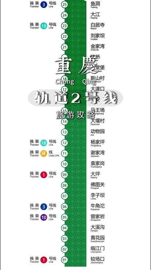 重庆是地铁还是轻轨?