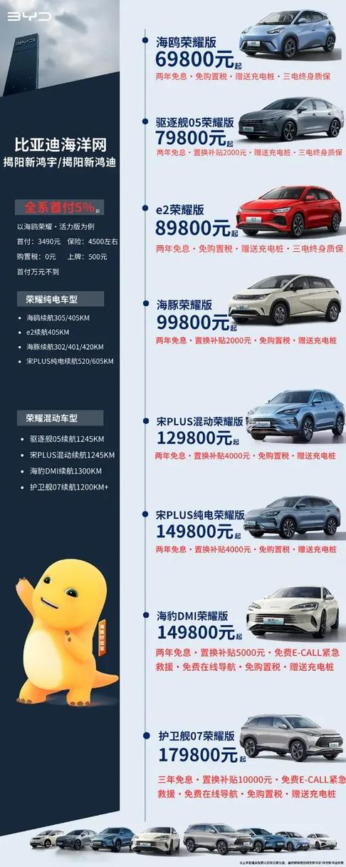 比亚迪海洋价格表