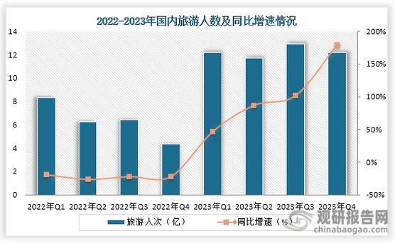 中国旅游数据网