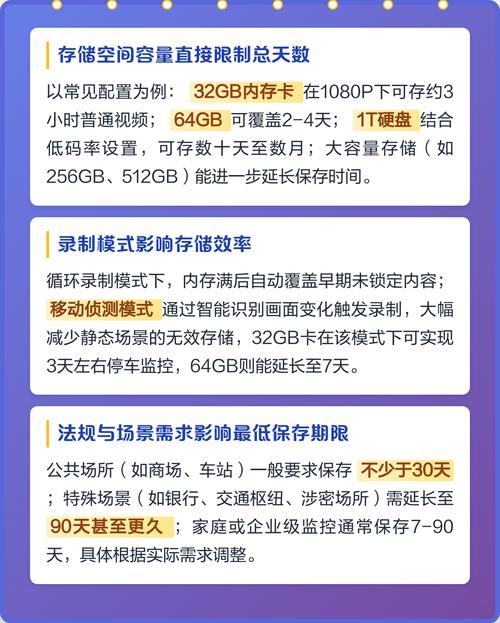 摄像头的录像可以存多久