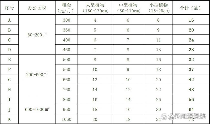 绿植租摆价格一览表
