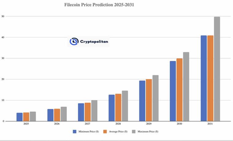 2026年FIL能涨到多少