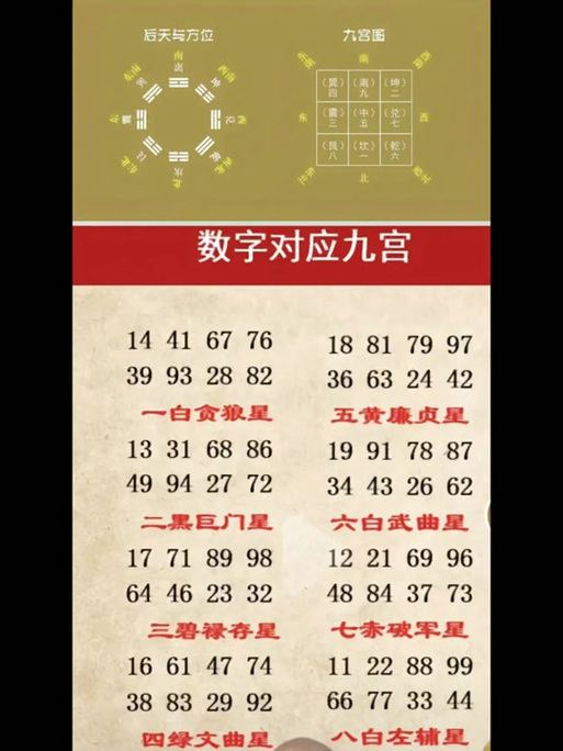 3d怎么选号方法与技巧
