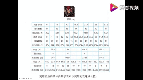 李白卡攻速阈值铭文