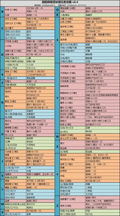 阴阳师秘闻副本攻略