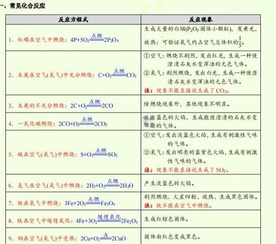 化学初中所有化学方程式