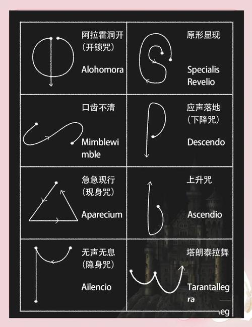 俏皮可爱的咒语