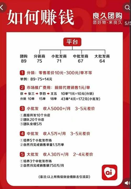 良久团购订单查询入口