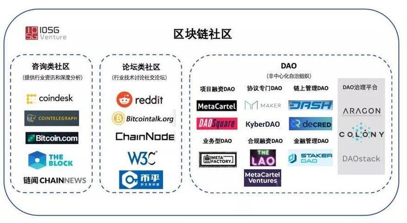 区块链私募平台有哪些