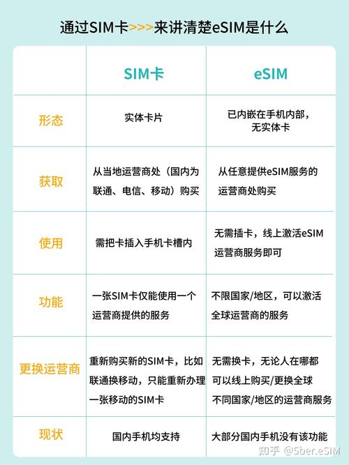 国内能用esim卡吗