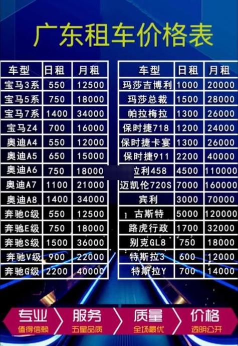 海口租车价格一览表