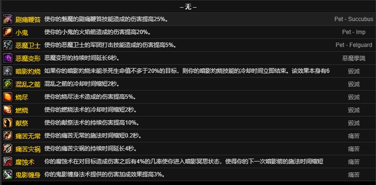 魔兽世界雕文大全